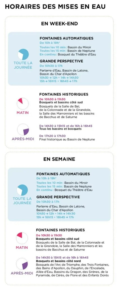 Horaires des mises en eau